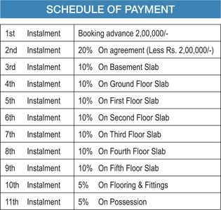 Project Image of 1089.0 - 1548.0 Sq.ft 2 BHK Apartment for buy in Amigo Sri Sai Supreme