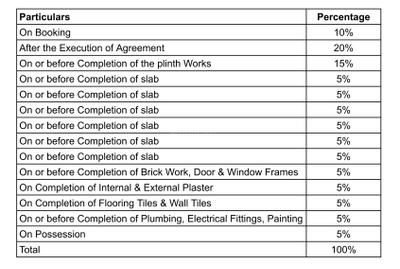 Project Image of 776.0 - 1108.0 Sq.ft 2 BHK Apartment for buy in Namrata Manifesta