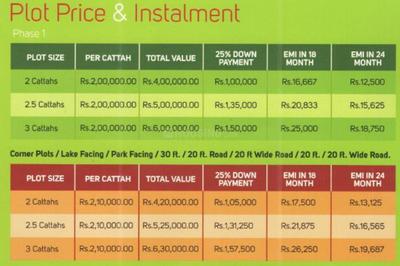 Project Image of 1440.0 - 2160.0 Sq.ft Residential Plot Plot for buy in Naskar Green World