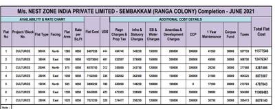 Project Image of 585.0 - 1500.0 Sq.ft 1 BHK Apartment for buy in The Nest Cultures