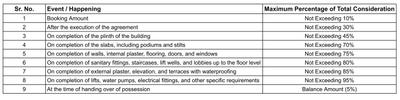 Project Image of 0.0 - 1890.0 Sq.ft 3 BHK Apartment for buy in Vashikaa Param
