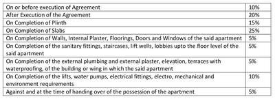 Project Image of 0.0 - 613.0 Sq.ft 2 BHK Apartment for buy in Gurukrupa Amber Vista