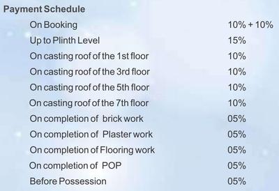 Project Image of 831.0 - 1851.0 Sq.ft 2 BHK Apartment for buy in R R Sanchar Nagar