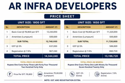 AR Infra Sai Pragathi Arcade Construction Linked Payment (CLP) 1