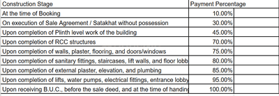 Project Image of 1000.0 - 1675.0 Sq.ft 3 BHK Apartment for buy in Twin Tower