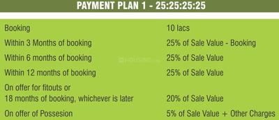 Project Image of 1183.0 - 3127.0 Sq.ft 2 BHK Apartment for buy in CHD 106 Golf Avenue