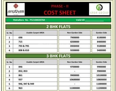 Project Image of 423.56 - 937.21 Sq.ft 1 BHK Apartment for buy in Gada Anutham Phase II