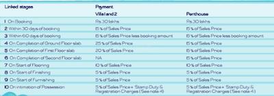 Project Image of 0.0 - 5000.0 Sq.ft 4 BHK Apartment for buy in Conscient Casa Mosson