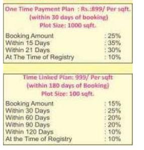 Project Image of 999.97 - 1999.93 Sq.ft Residential Plot Plot for buy in WTE Colony