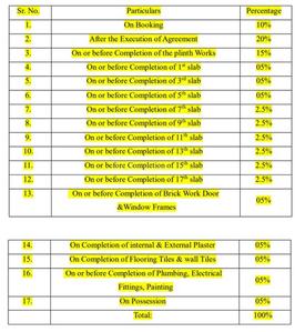 Project Image of 383.0 - 1054.0 Sq.ft 1 BHK Apartment for buy in Gami Nirvana