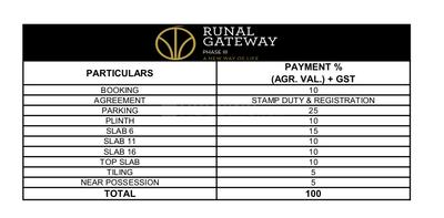 Project Image of 831.0 - 1243.0 Sq.ft 2 BHK Apartment for buy in Runal Gateway Phase III