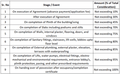 Badhekar Anand Terrace Construction Linked Payment (CLP) 1