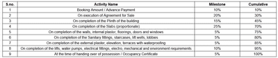 Project Image of 632.38 - 1232.9 Sq.ft 2 BHK Apartment for buy in Sahakar Vibrance