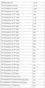Project Image of 134.0 - 268.0 Sq.ft 1 RK Apartment for buy in Seven Eleven Apna Ghar Phase 1