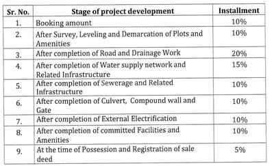Project Image of 363.28 - 12695.71 Sq.ft Residential Plot Plot for buy in Maham Residency