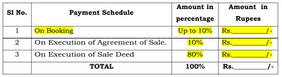 Project Image of 1965.0 - 3692.0 Sq.ft 3 BHK Villa for buy in SLN Nidhi Aura