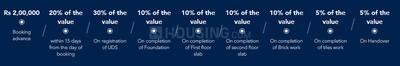 Project Image of 800 Sq.ft 2 BHK Villa for sale in Noida Extension for Rs. 4400000