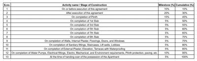 Project Image of 1397.48 - 1405.77 Sq.ft 3 BHK Apartment for buy in P4 Vanessa