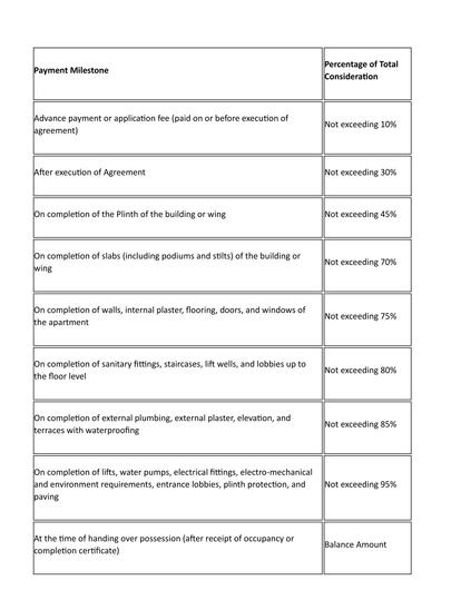 Gallery Cover Pic of Vikas Ritz Europa Tower B