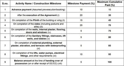Project Image of 404.18 - 597.29 Sq.ft 1 BHK Apartment for buy in La Italia