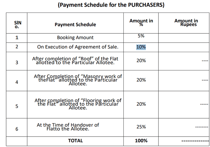 Gallery Cover Pic of Jeya Green Horizon