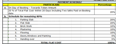 Project Image of 1200.0 - 1315.0 Sq.ft 2 BHK Apartment for buy in Sanskriti Sarovar