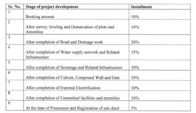 Project Image of 800.0 - 1000.0 Sq.ft Residential Plot Plot for buy in Laabham Rajadhiraj City