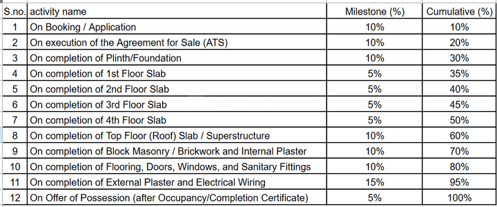 Gallery Cover Pic of Braj Murliwala Residency
