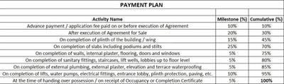 Project Image of 893.0 - 1286.0 Sq.ft 2 BHK Apartment for buy in Jay Sai Pride
