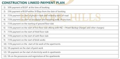 Project Image of 624.0 - 3604.0 Sq.ft Studio Studio Apartment for buy in Sanyukt Belvoir Hills