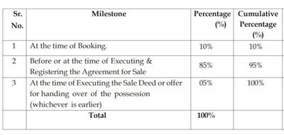 Iprima One Talegaon Construction Linked Payment (CLP) 1