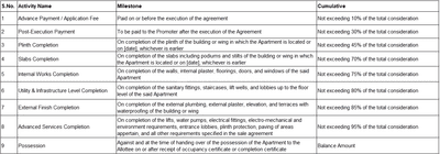 Project Image of 707.0 - 1973.0 Sq.ft 1 BHK Apartment for buy in Rio Royale