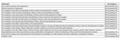 Project Image of 645.0 - 707.0 Sq.ft 2 BHK Apartment for buy in Platinum Towers