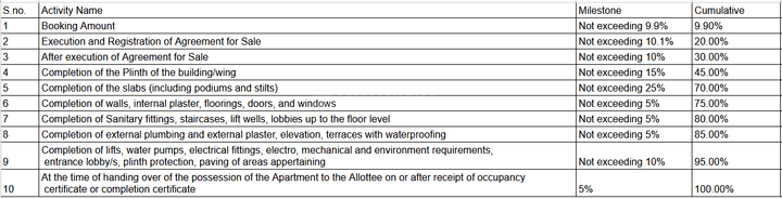 Gallery Cover Pic of Anthurium Mahindra Rainforest Phase 1