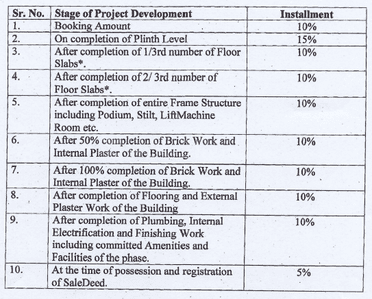 Project Image of 629.58 - 985.01 Sq.ft 2 BHK Apartment for buy in Indore Tattvam Heights