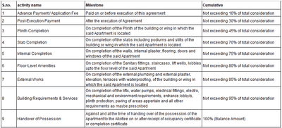 Tectra Arena One Construction Linked Payment (CLP) 1