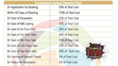 Project Image of 1600.0 - 3950.0 Sq.ft 3 BHK Apartment for buy in Rudra Buildwell Uno