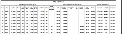 Project Image of 909.0 - 1689.0 Sq.ft 2 BHK Apartment for buy in DAC Shubam And Vishvam