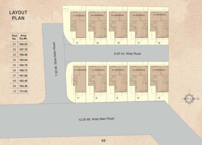 Project Image of 995.34 - 1323.75 Sq.ft 3.5 BHK Villa for buy in Shreeji Bungalows