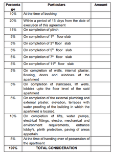 Project Image of 537.66 - 537.98 Sq.ft 2 BHK Apartment for buy in Viraj Pramod Tupe Aastha Housing
