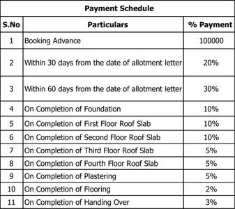 Project Image of 560.0 - 1761.0 Sq.ft 1.5 BHK Apartment for buy in S And P Essense