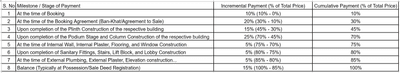 Project Image of 0.0 - 1081.77 Sq.ft 3 BHK Apartment for buy in Ganesh Flora