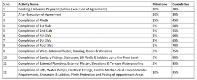 Oxy 48 Willow Construction Linked Payment (CLP) 1