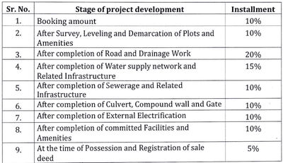 Project Image of 337.23 - 1751.4 Sq.ft Residential Plot Plot for buy in Vardhman Vrindavan Park