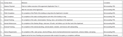 Project Image of 538.95 - 646.8 Sq.ft 2 BHK Apartment for buy in Varada Vishnu