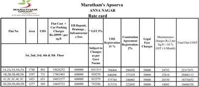 Project Image of 1277.0 - 1748.0 Sq.ft 3 BHK Apartment for buy in Marutham Apoorva