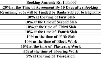 Project Image of 1075.0 - 1356.0 Sq.ft 2 BHK Apartment for buy in VR Vatika