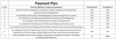 Project Image of 382.12 - 603.64 Sq.ft 1 BHK Apartment for buy in SPM Vardhaman Chintamani Wing C