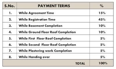 Project Image of 756.0 - 911.0 Sq.ft 2 BHK Apartment for buy in JKB Pride