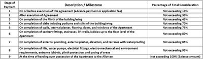 Project Image of 809.98 - 1539.99 Sq.ft 3 BHK Apartment for buy in Prodigy One